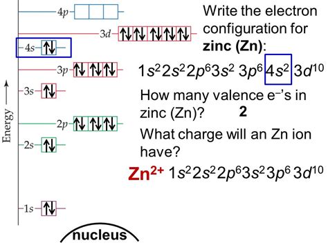 valence electrons in zn|valence electrons chart.